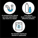 Buster Bathroom Drain Unblocker 300ml, Pack of 2 – Sink Unblocker Removes Hair & Sludge in Showers, Baths & Sinks. Fast-Acting Shower Drain Unblocker Clears Blockages & Slow-Draining Water