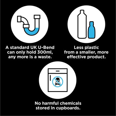 Buster Bathroom Drain Unblocker 300ml, Pack of 2 – Sink Unblocker Removes Hair & Sludge in Showers, Baths & Sinks. Fast-Acting Shower Drain Unblocker Clears Blockages & Slow-Draining Water