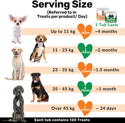 NutriPaw Calming, Probiotic Bundle - Soft Chews For Bum Scooting, Anal Glands, Gut Health, Itchy, Smelly Ears - Reduce Anxiety, Stress, Fear, Barking, Reactivity - Non-Drowsy - Great for all dogs