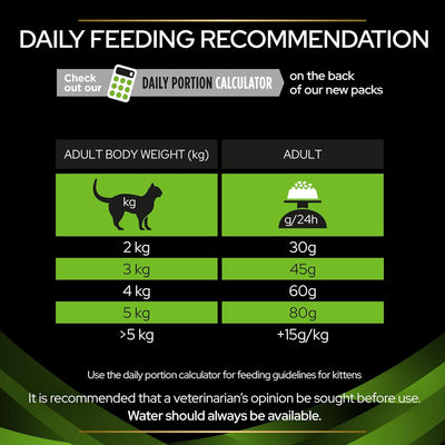 PRO PLAN VETERINARY DIETS Cat Food Hypoallergenic 3.5kg (Single Case)