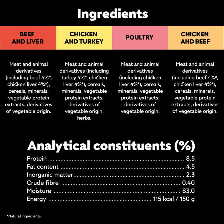 Cesar ClassicTerrine Dog Food Wet - Mixed Selection in Jelly, 8x150g (Pack of 3)