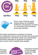 GO-CAT Adult Dry Cat Food Chicken and Duck 10kg Pack