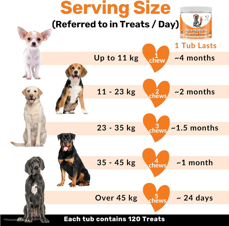 NutriPaw Pre, Pro & Postbiotic Treats For Dogs - Gut & Digestive Health, Sensitive Tums, Anal Glands & Bum Scooting, Loose Stools, Waxy, Smelly & Itchy Ears, Digestive Enzymes