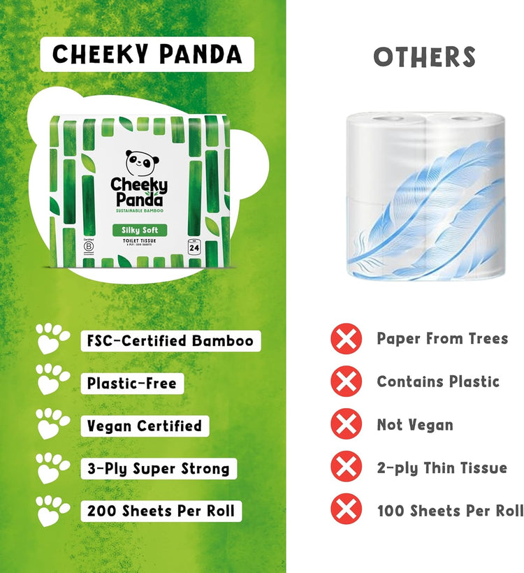 The Cheeky Panda Bamboo Toilet Rolls Bulk Buy 24 Rolls of 3 Ply Toilet Paper | Plastic Free Packaging and Sustainable Tissue Paper | White